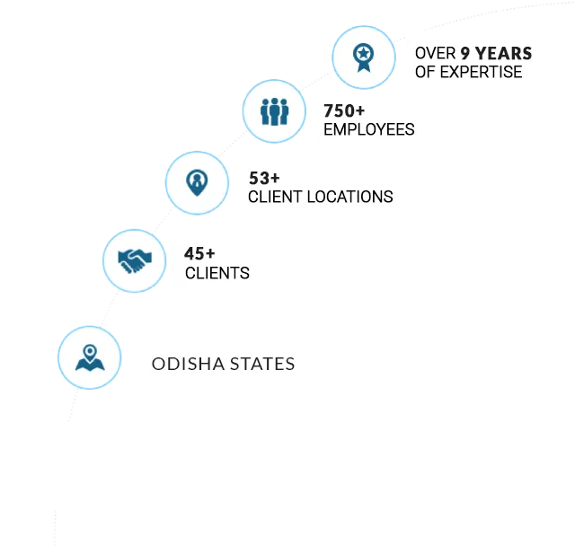 Our Footprint